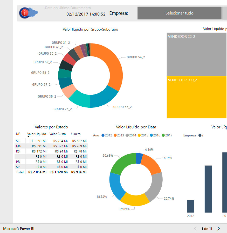 Business Intelligence - Painel